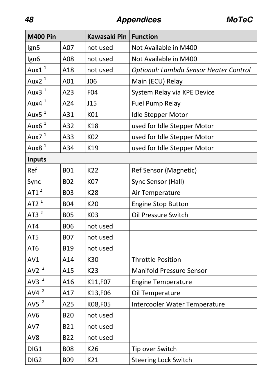 MoTeC PWC Plug-In ECU User Manual | Page 55 / 91