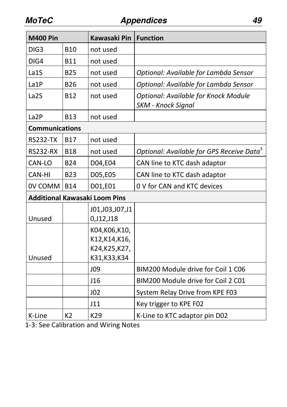 MoTeC PWC Plug-In ECU User Manual | Page 56 / 91