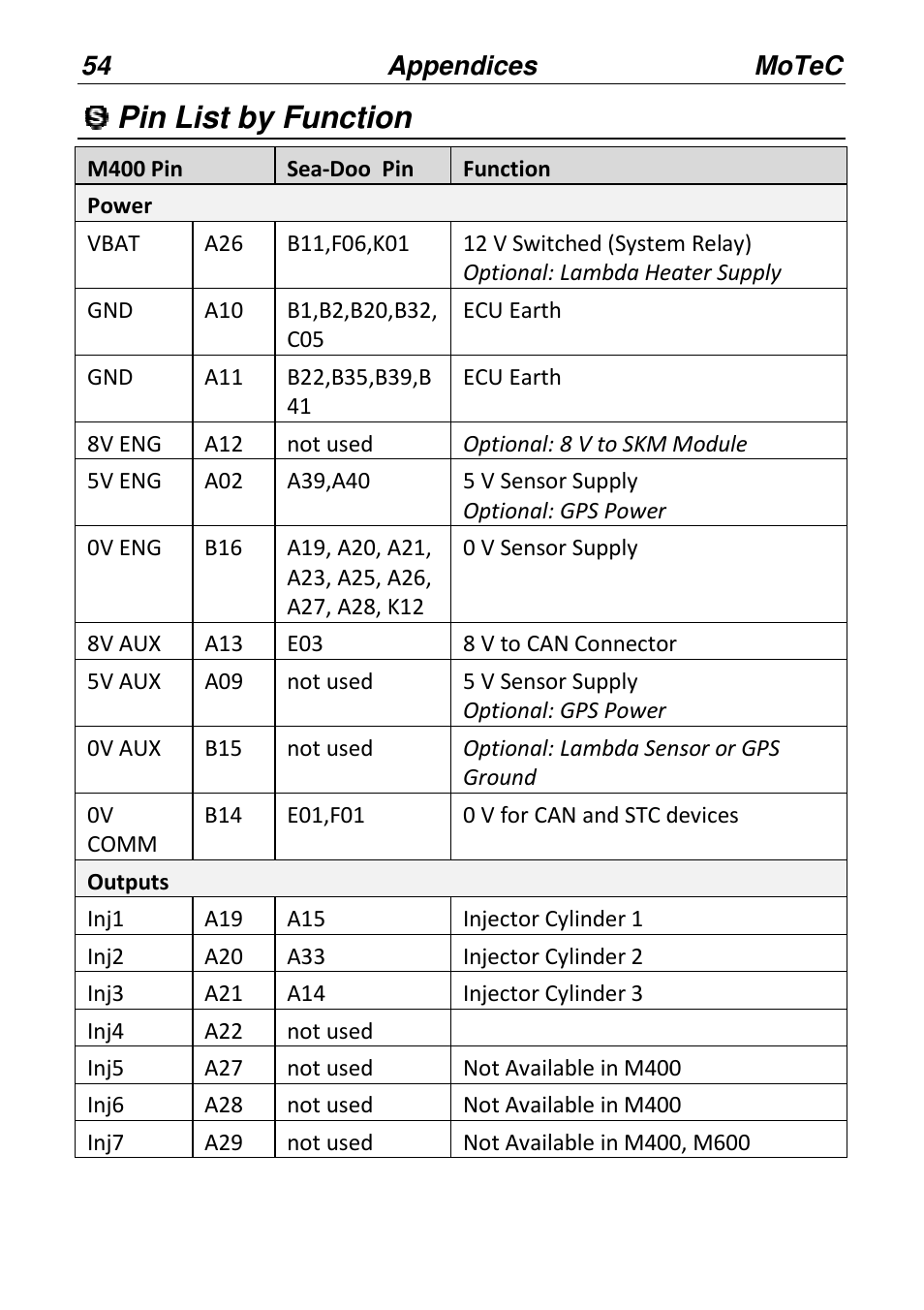 Pin list by function | MoTeC PWC Plug-In ECU User Manual | Page 61 / 91