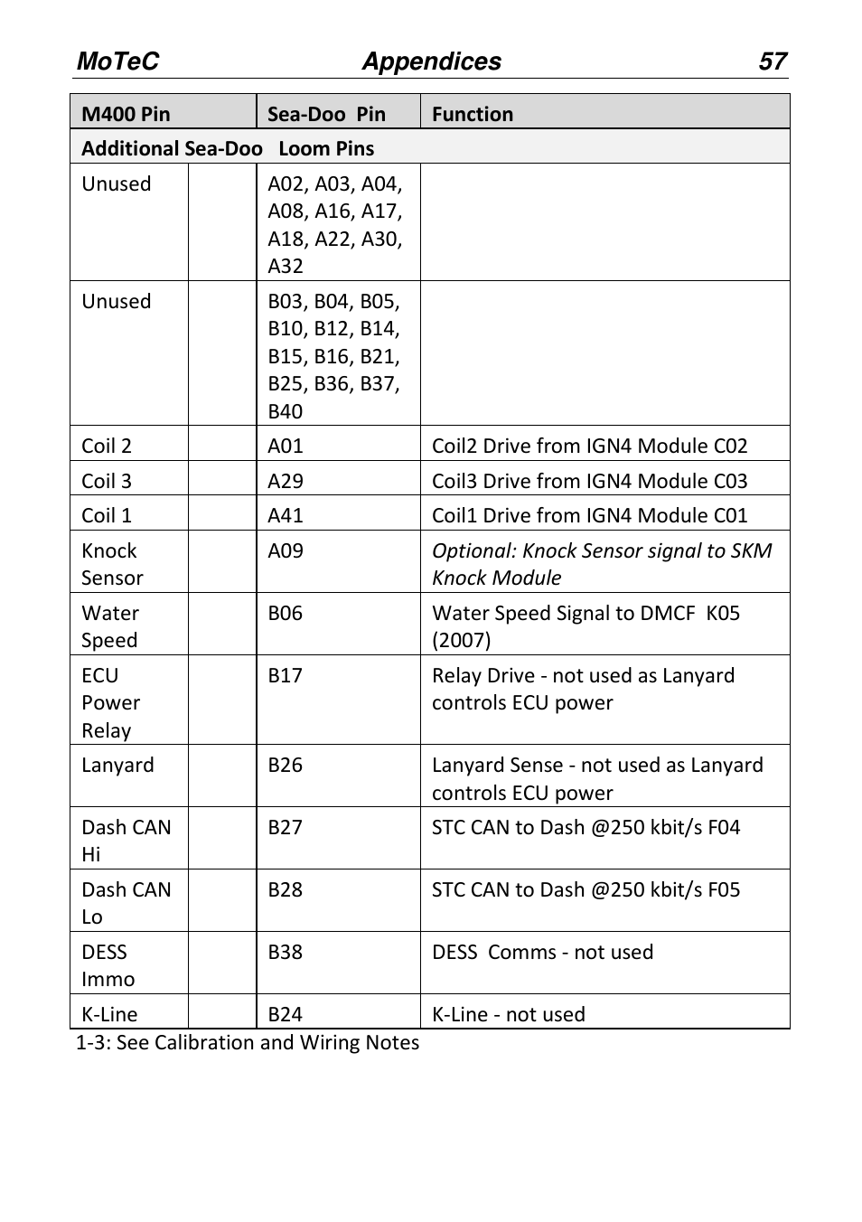 MoTeC PWC Plug-In ECU User Manual | Page 64 / 91