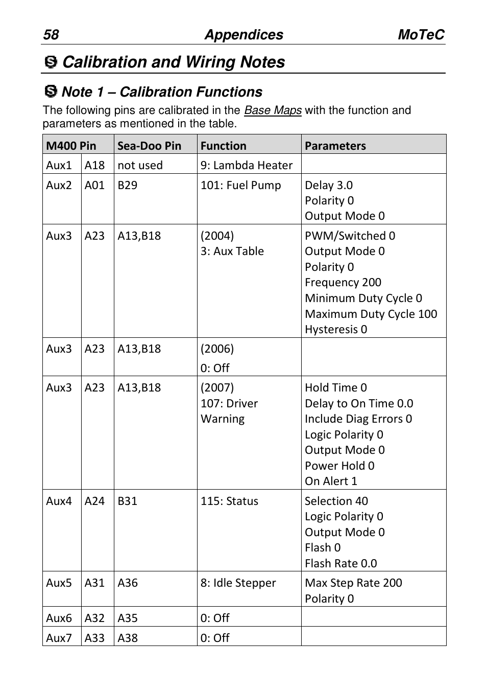 MoTeC PWC Plug-In ECU User Manual | Page 65 / 91