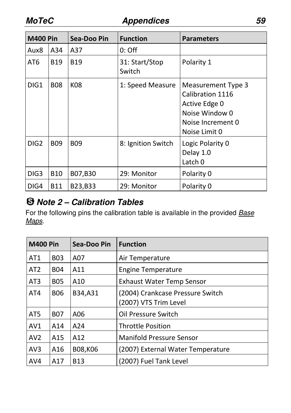 MoTeC PWC Plug-In ECU User Manual | Page 66 / 91