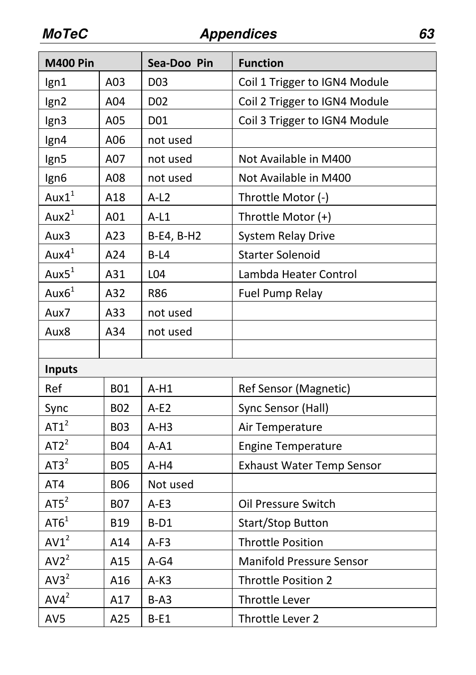 MoTeC PWC Plug-In ECU User Manual | Page 70 / 91