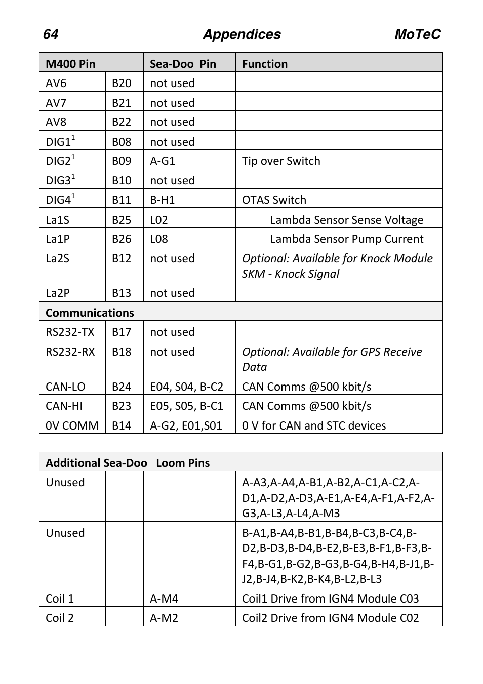 MoTeC PWC Plug-In ECU User Manual | Page 71 / 91