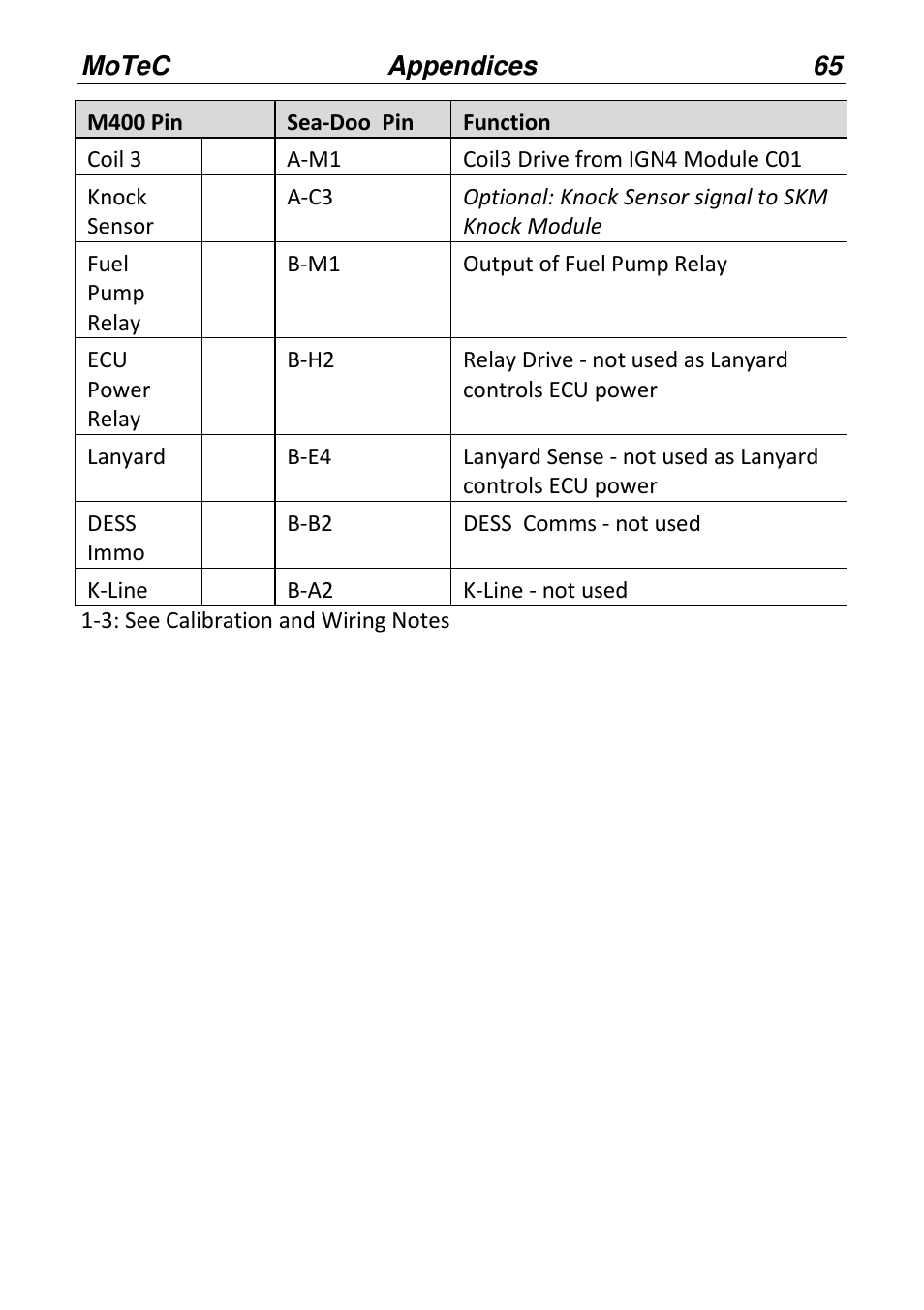 MoTeC PWC Plug-In ECU User Manual | Page 72 / 91