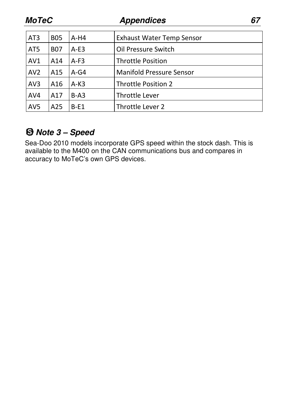 MoTeC PWC Plug-In ECU User Manual | Page 74 / 91