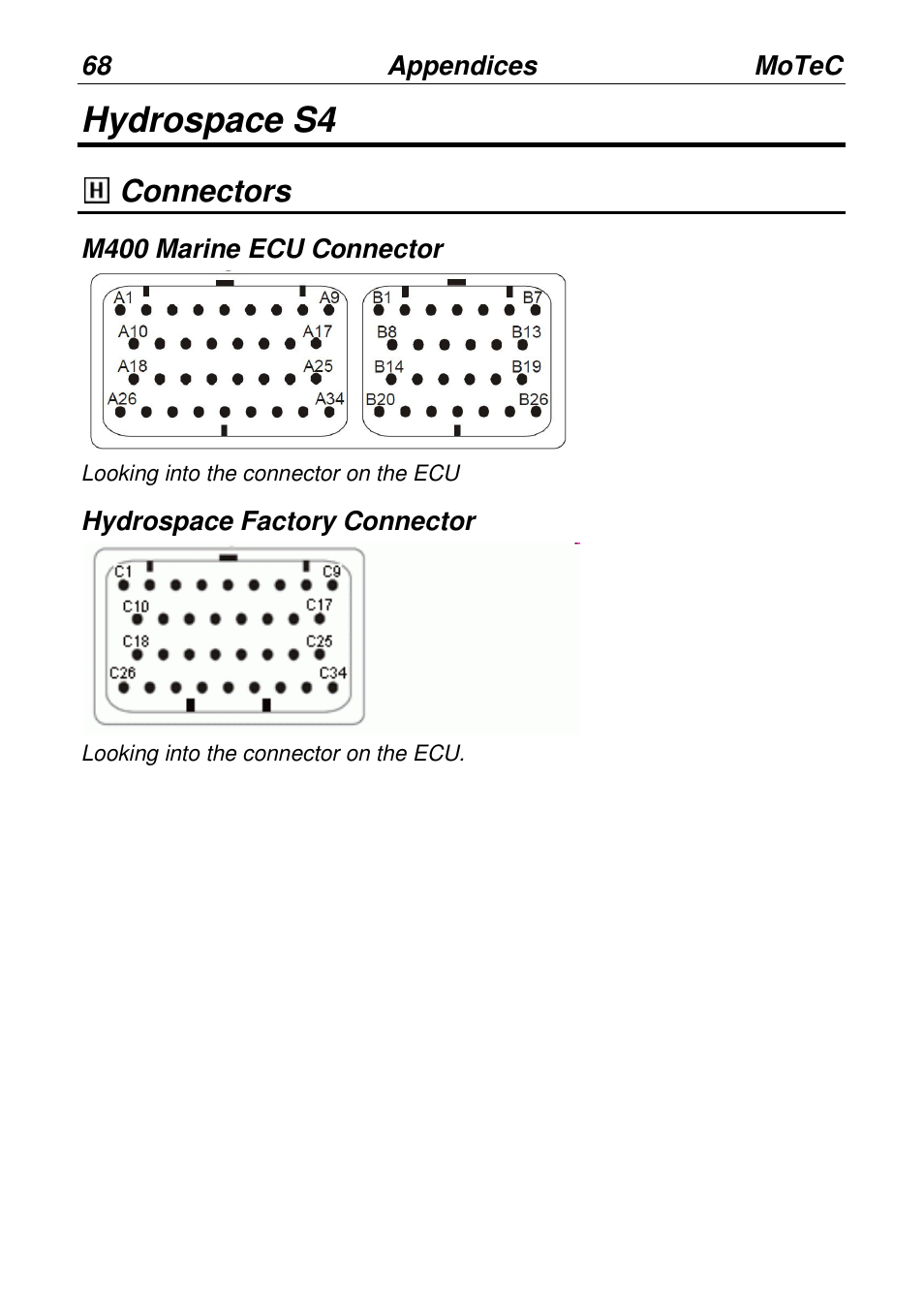 Hydrospace s4, Connectors | MoTeC PWC Plug-In ECU User Manual | Page 75 / 91