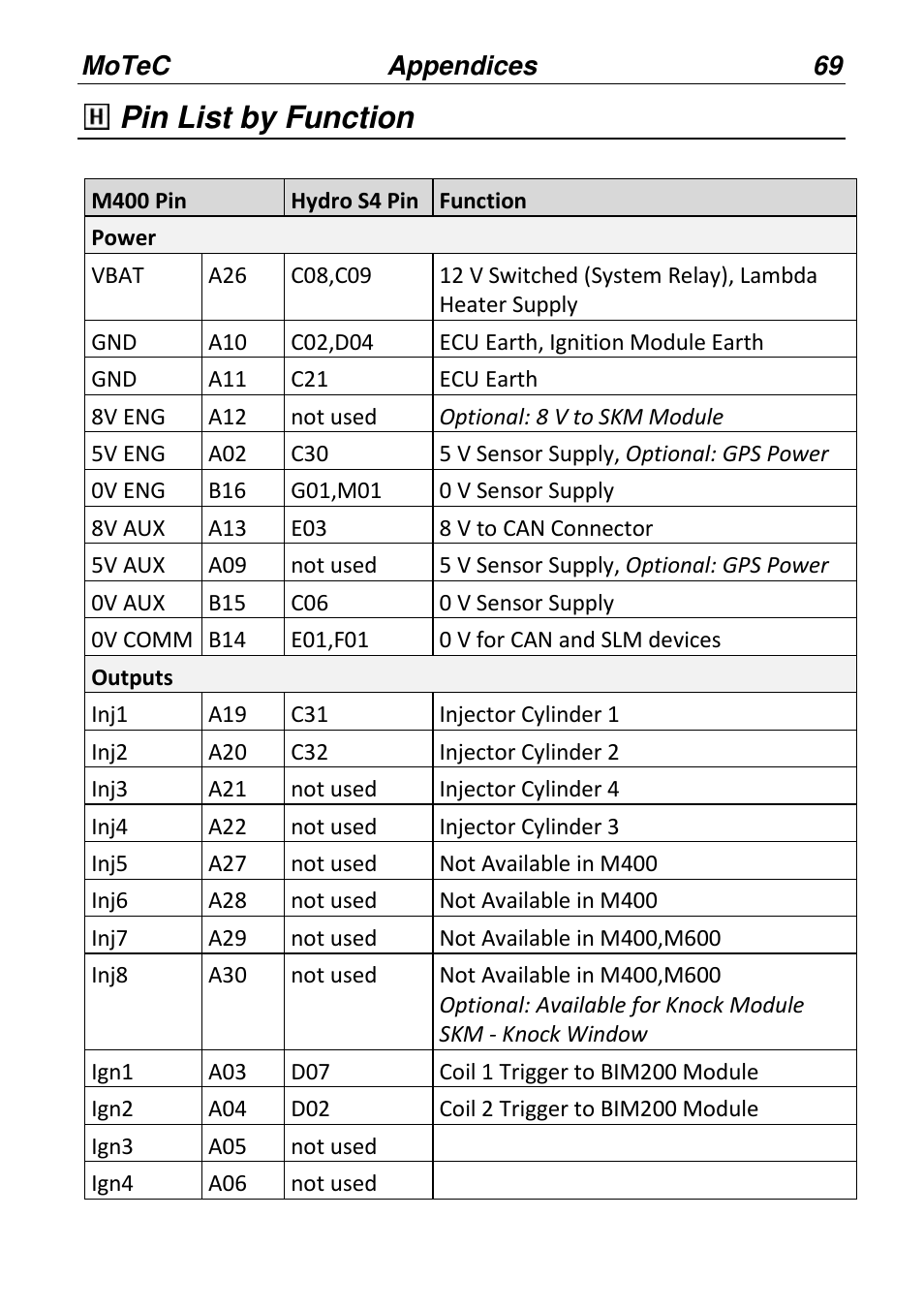 Pin list by function | MoTeC PWC Plug-In ECU User Manual | Page 76 / 91