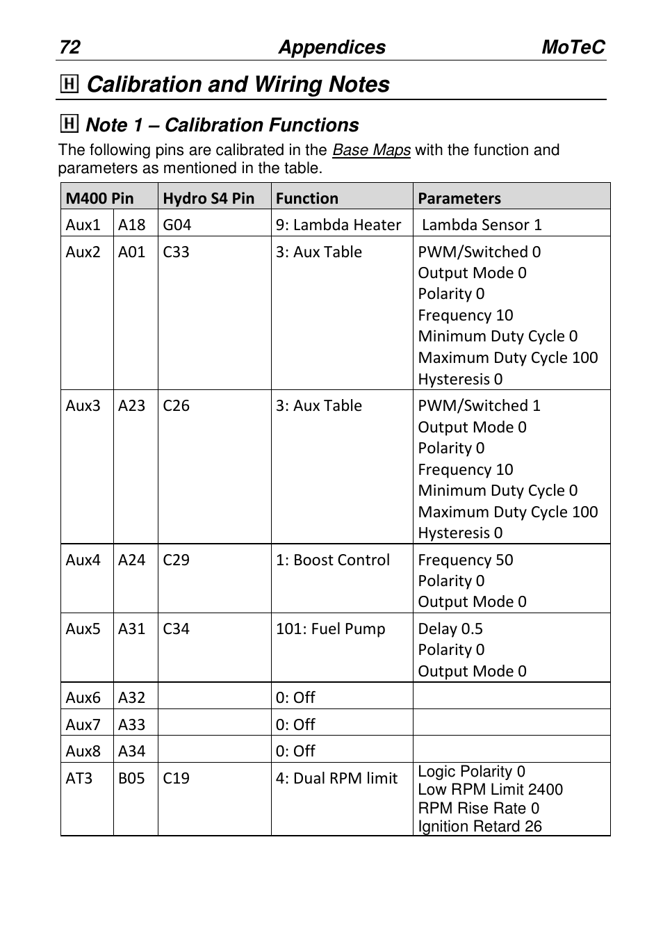 MoTeC PWC Plug-In ECU User Manual | Page 79 / 91