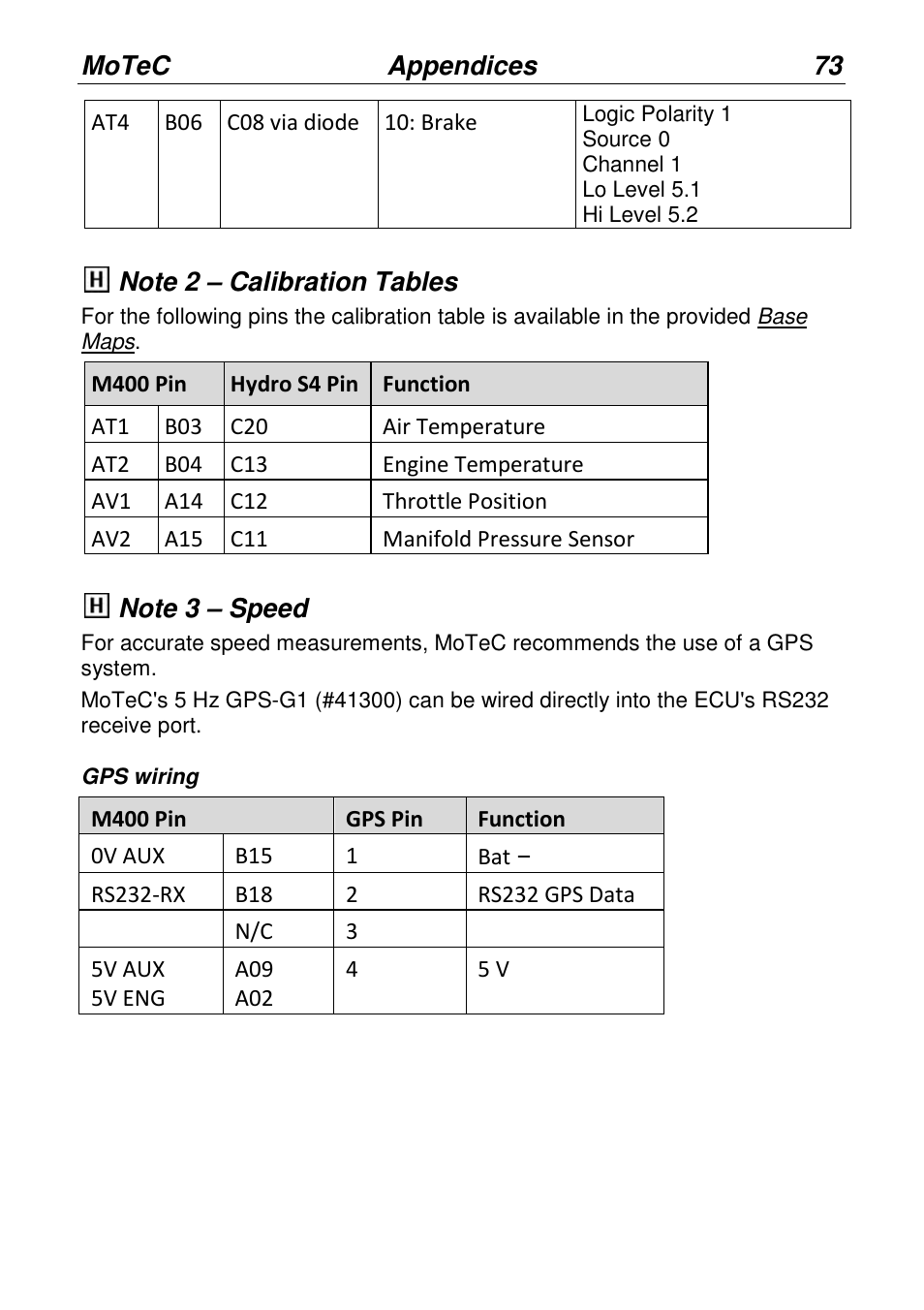 MoTeC PWC Plug-In ECU User Manual | Page 80 / 91