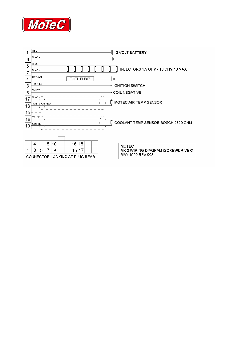 MoTeC Screwdriver ECU User Manual | 5 pages