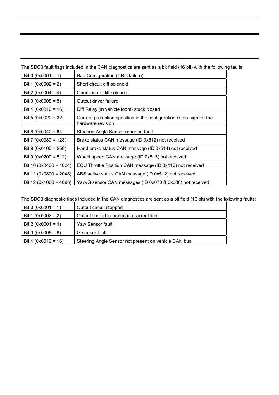 Appendices, Appendix a – fault codes | MoTeC SDC3 User Manual | Page 16 / 24