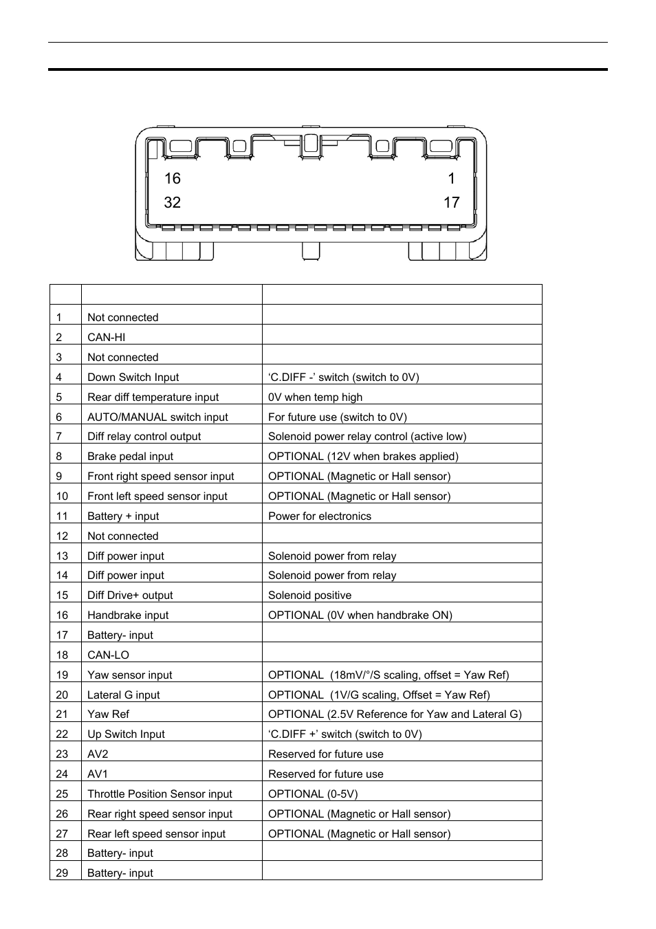 Appendix b – sdc3 pinout and links, Sdc3 connector pinout | MoTeC SDC3 User Manual | Page 17 / 24