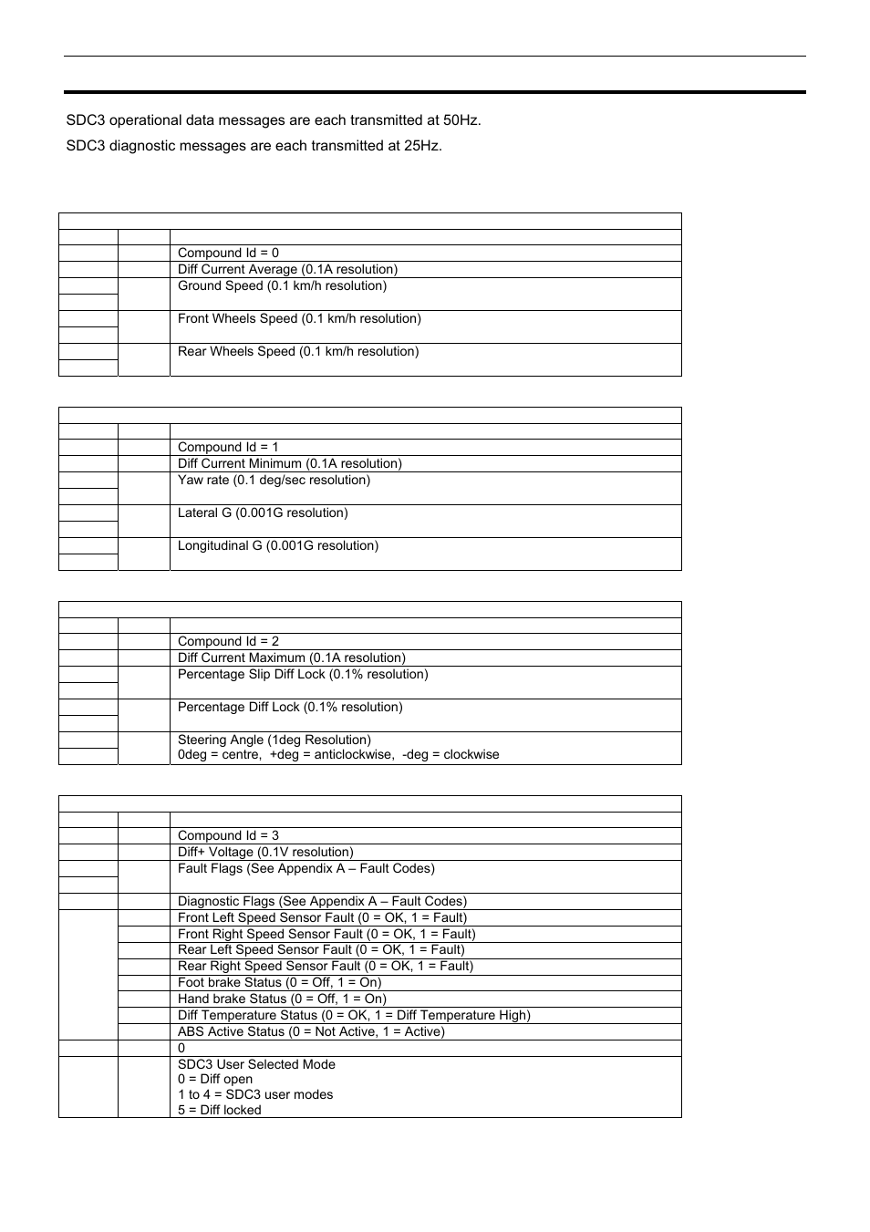 Appendix f – can messages, 50hz messages, Motec sdc3 21 appendices | MoTeC SDC3 User Manual | Page 23 / 24