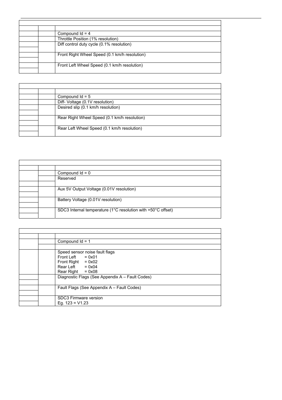 25hz messages, Motec sdc3 22 appendices | MoTeC SDC3 User Manual | Page 24 / 24