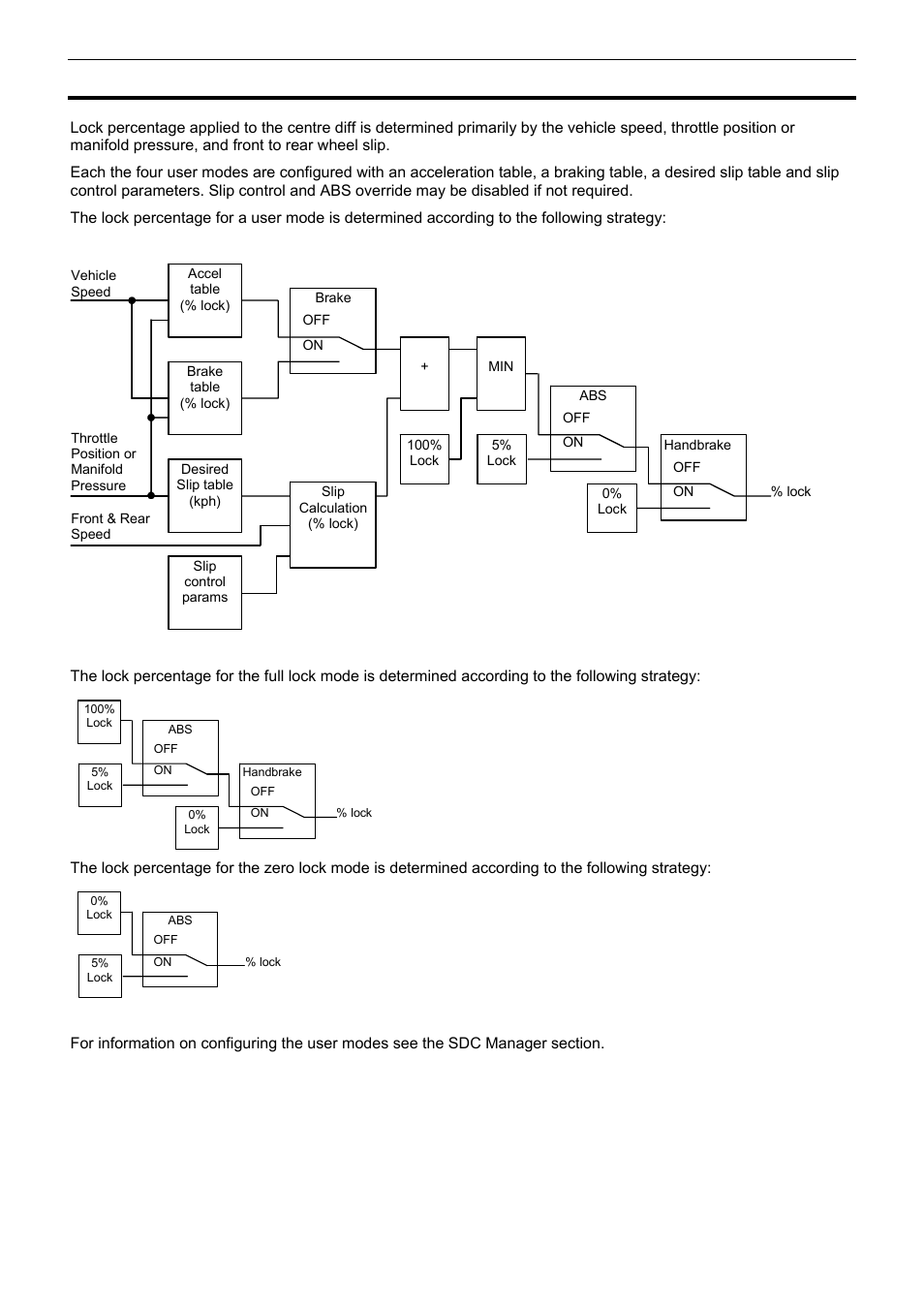 Lock calculation, Motec sdc3 3 functionality | MoTeC SDC3 User Manual | Page 5 / 24