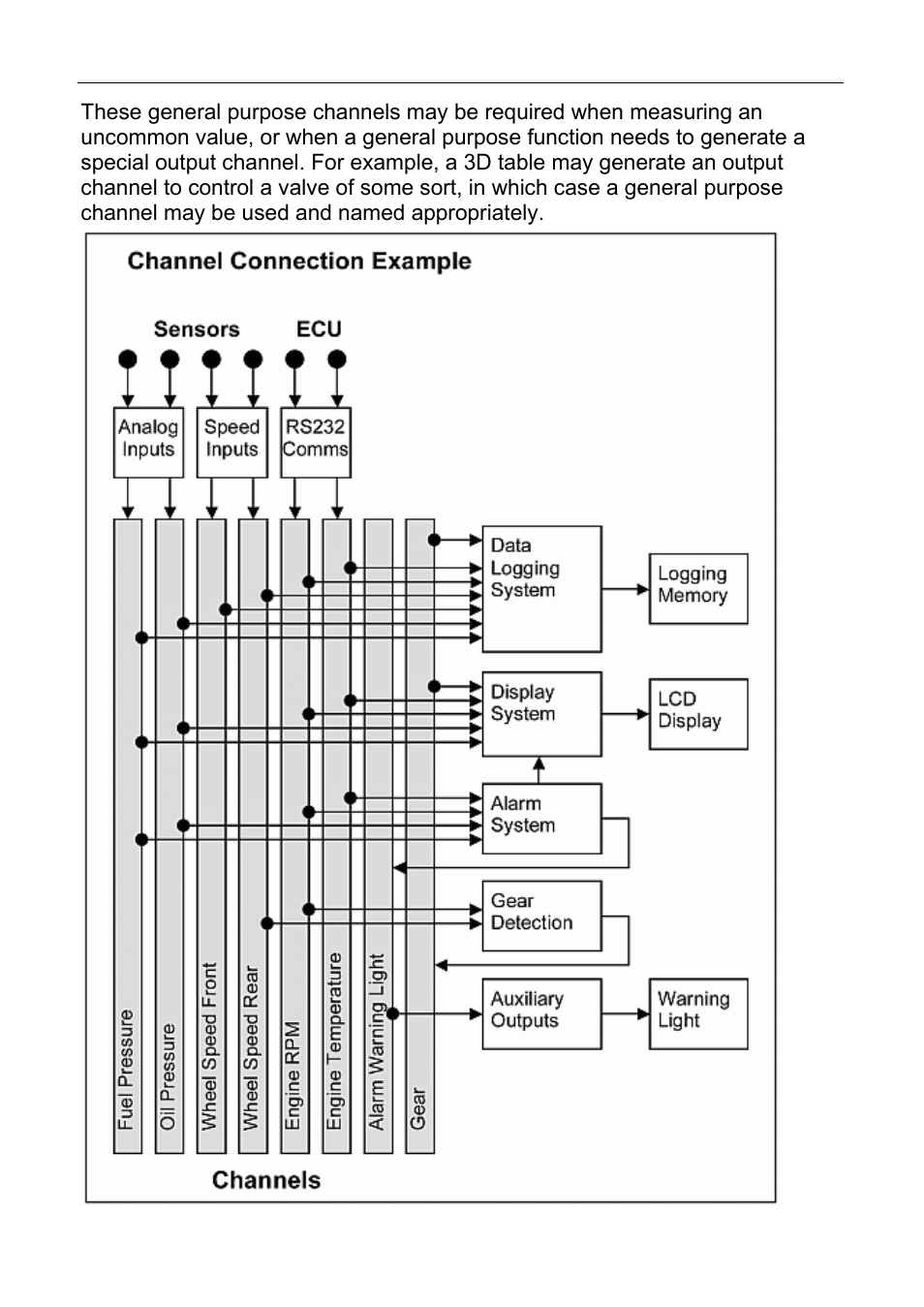 MoTeC ESDL3 User Manual | Page 21 / 76