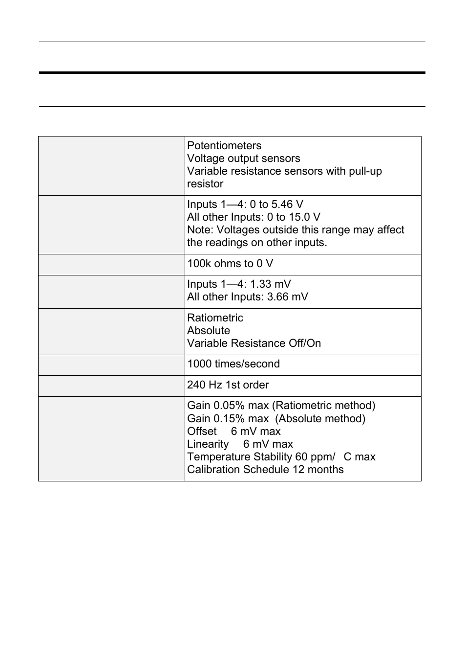 Characteristics, Input characteristics | MoTeC ESDL3 User Manual | Page 44 / 76