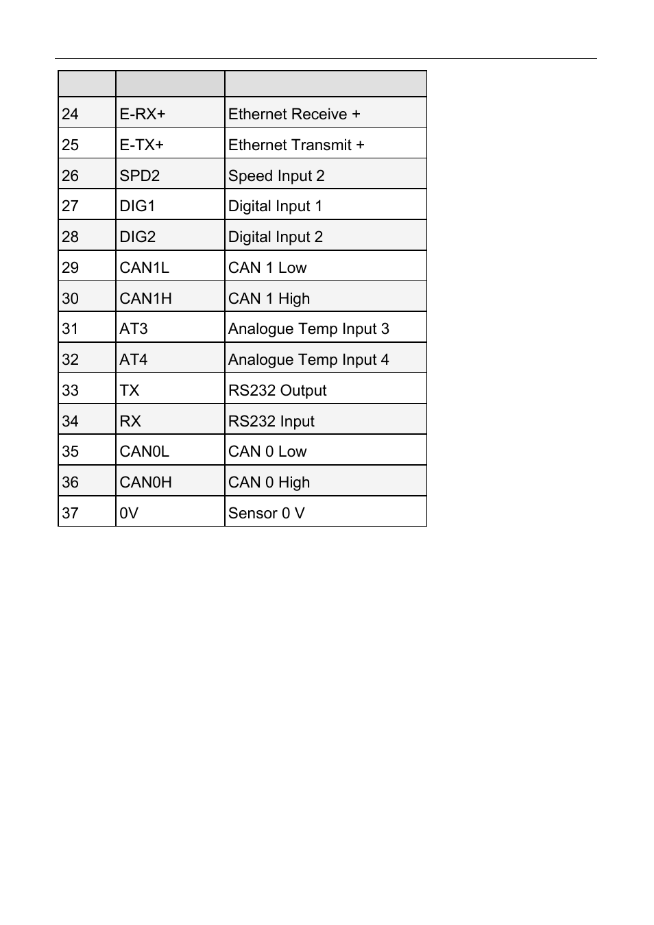 Motec appendices 47 | MoTeC ESDL3 User Manual | Page 51 / 76