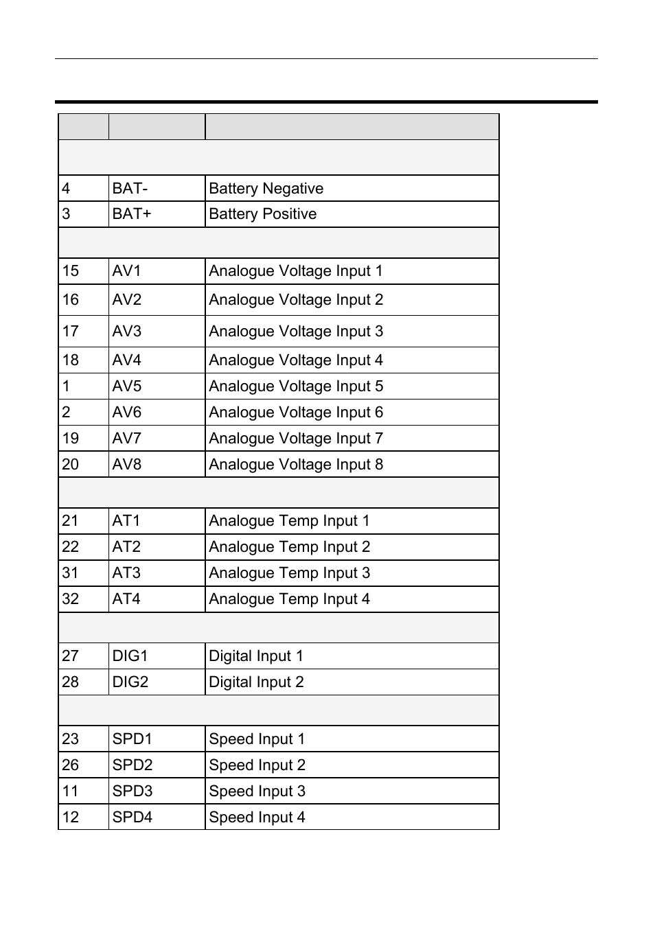 Sdl3 pin list by function, 48 appendices | MoTeC ESDL3 User Manual | Page 52 / 76