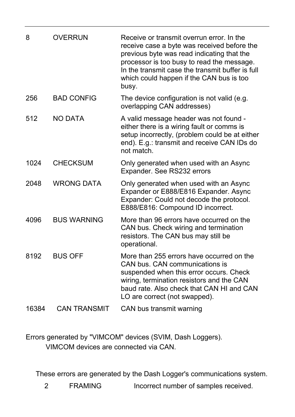 62 appendices, Vimcom" errors | MoTeC ESDL3 User Manual | Page 66 / 76