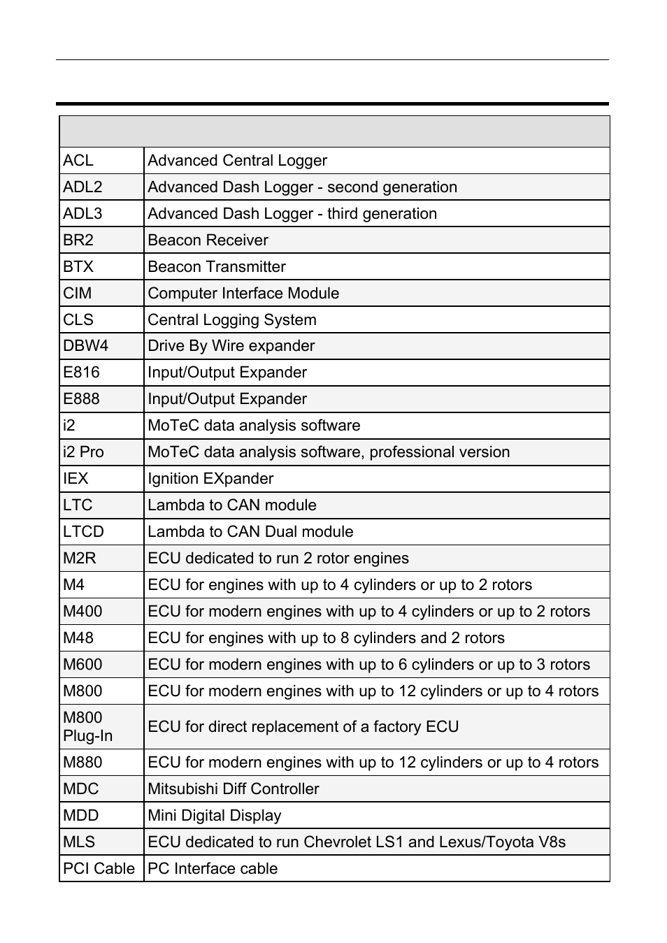 Glossary, Motec appendices 69 | MoTeC ESDL3 User Manual | Page 73 / 76