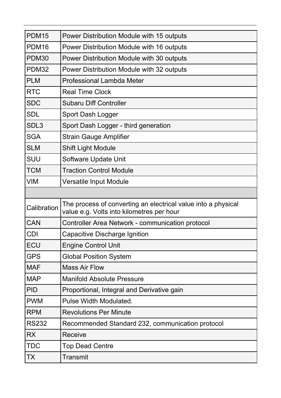 70 appendices | MoTeC ESDL3 User Manual | Page 74 / 76