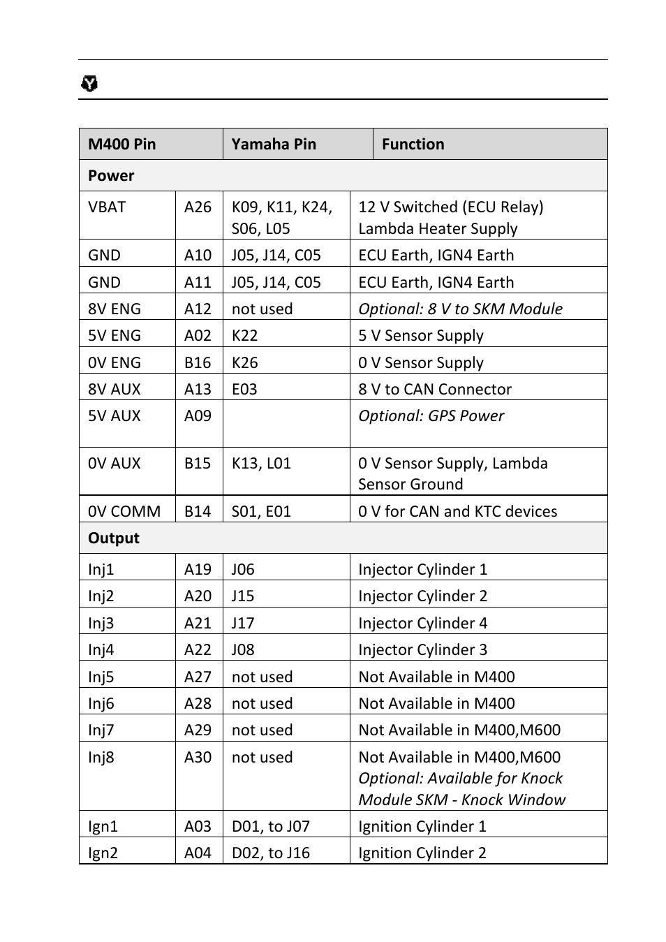 Pin list by function | MoTeC Snowmobile Plug-In ECU User Manual | Page 29 / 46