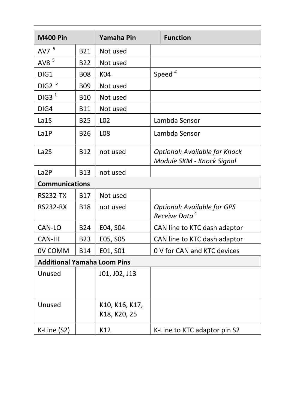 Motec appendices 23 | MoTeC Snowmobile Plug-In ECU User Manual | Page 31 / 46