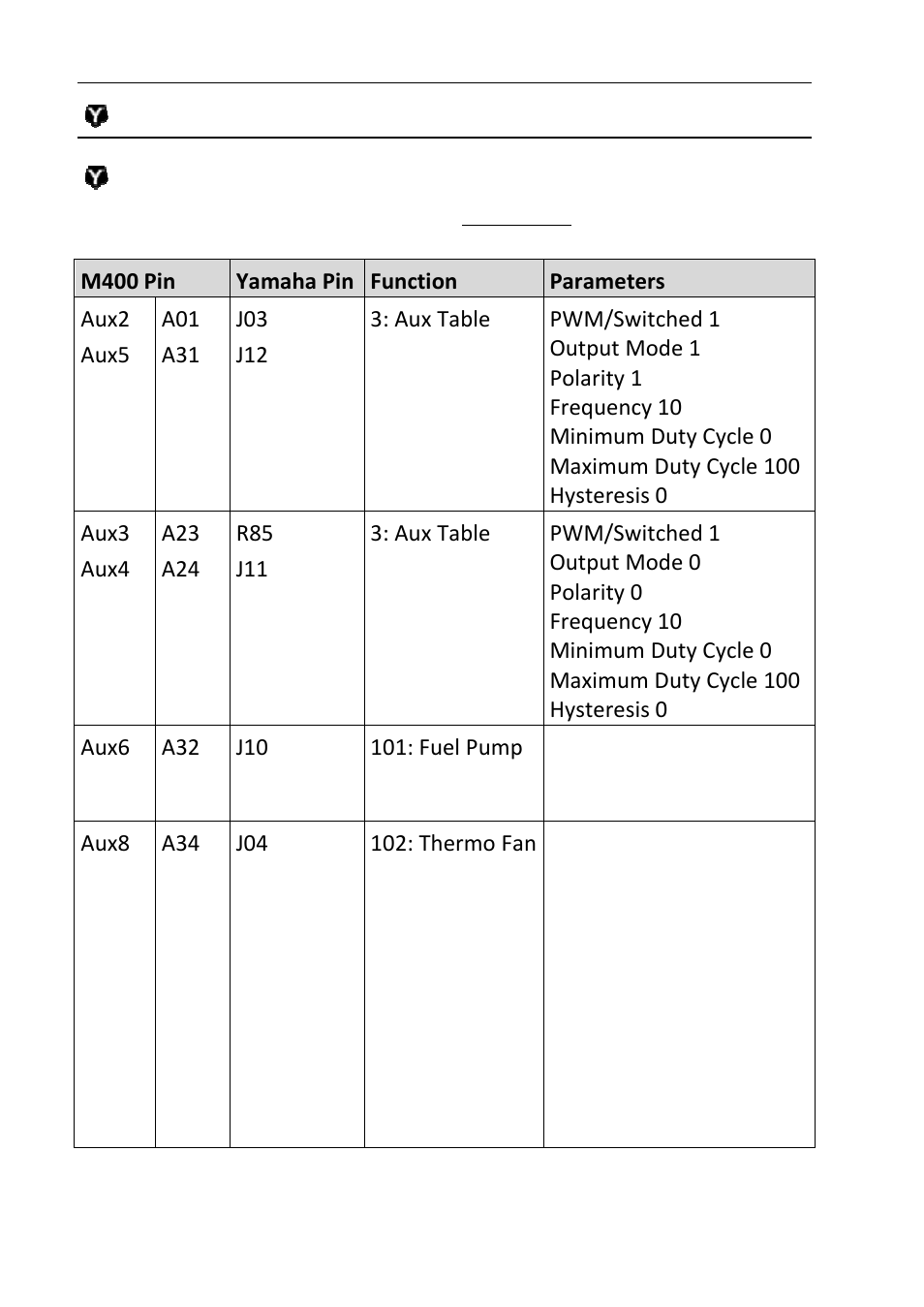 MoTeC Snowmobile Plug-In ECU User Manual | Page 32 / 46
