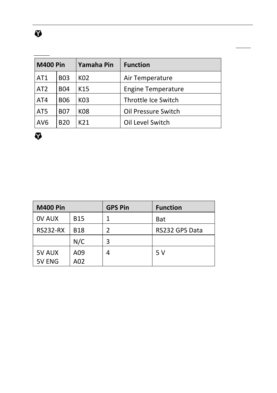 MoTeC Snowmobile Plug-In ECU User Manual | Page 33 / 46