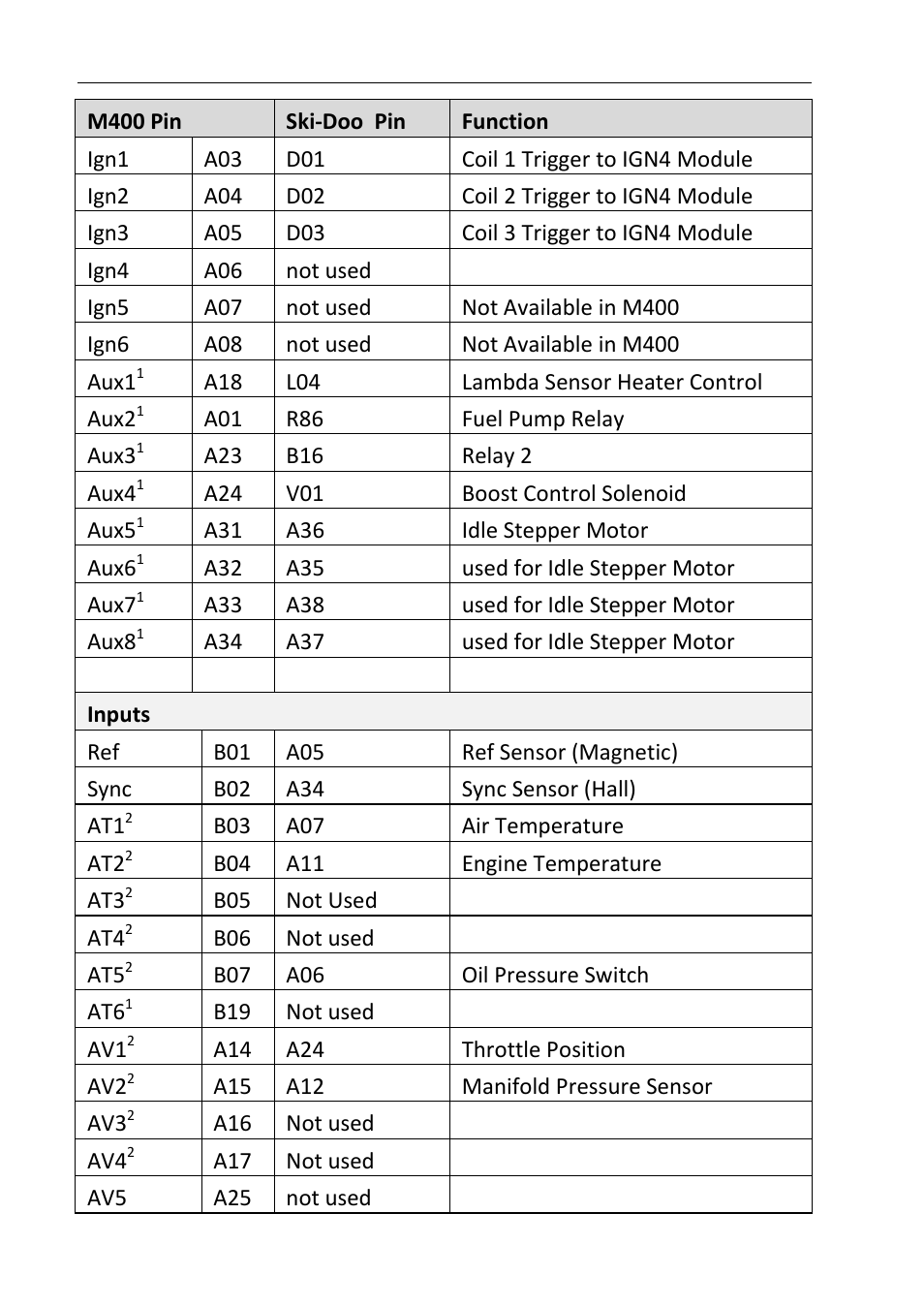 28 appendices motec | MoTeC Snowmobile Plug-In ECU User Manual | Page 36 / 46