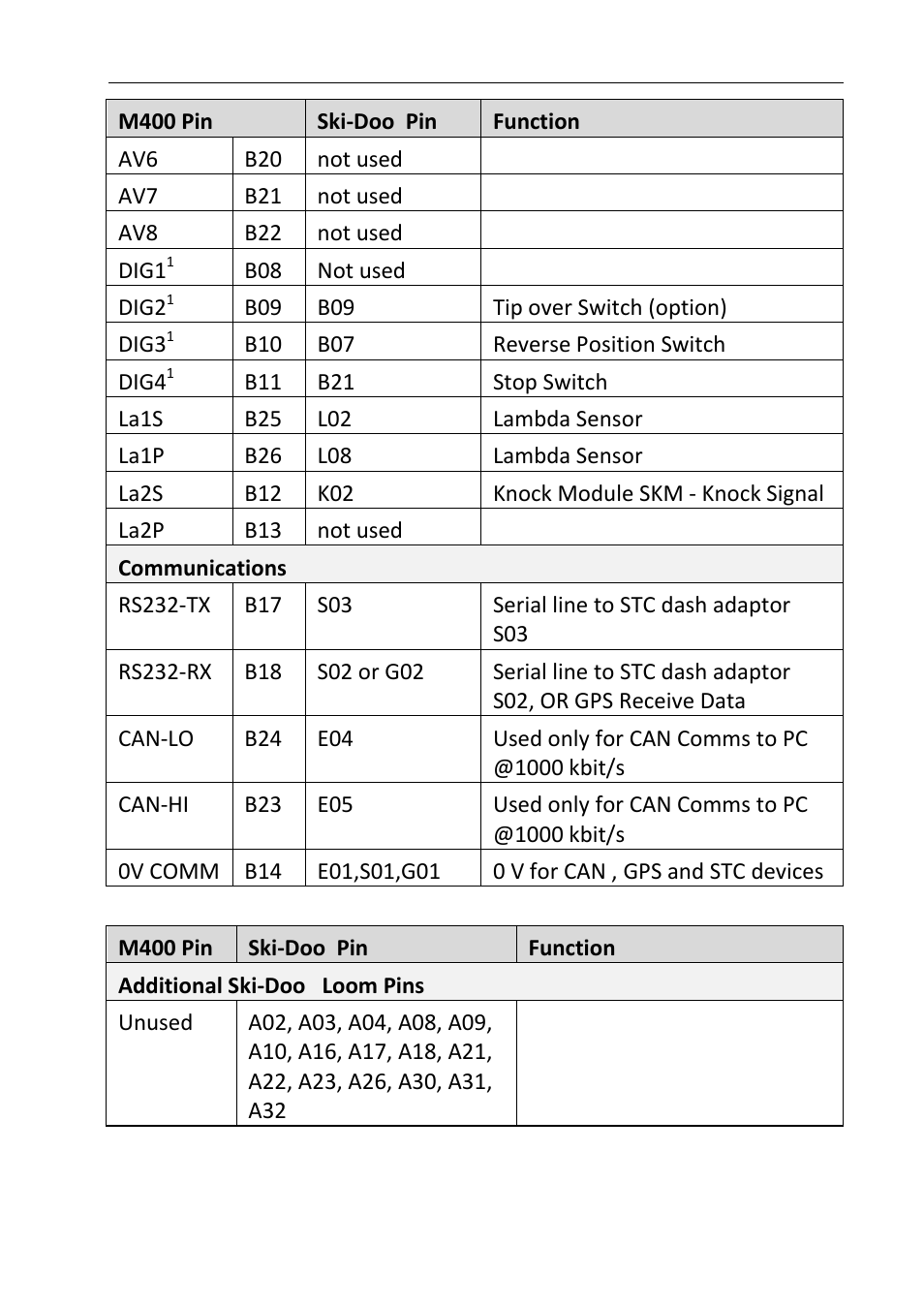 MoTeC Snowmobile Plug-In ECU User Manual | Page 37 / 46