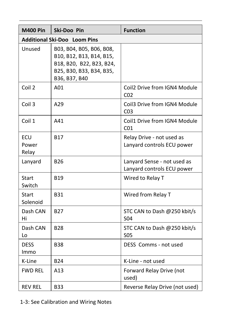 MoTeC Snowmobile Plug-In ECU User Manual | Page 38 / 46