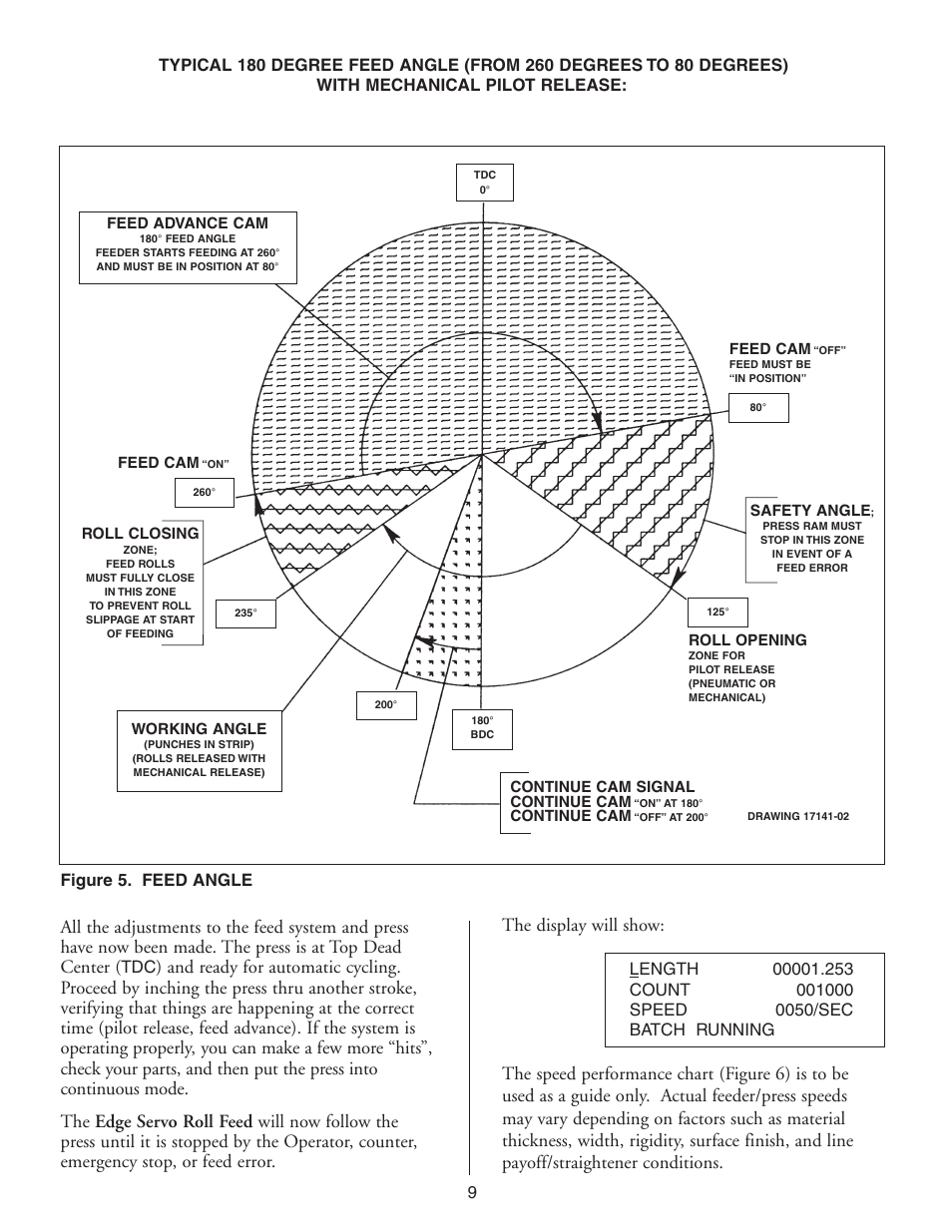 Figure 5. feed angle | PA Industries Edge Servo Roll Feed SRF-100(for Serial Numbers 7610697 and higher) User Manual | Page 9 / 16