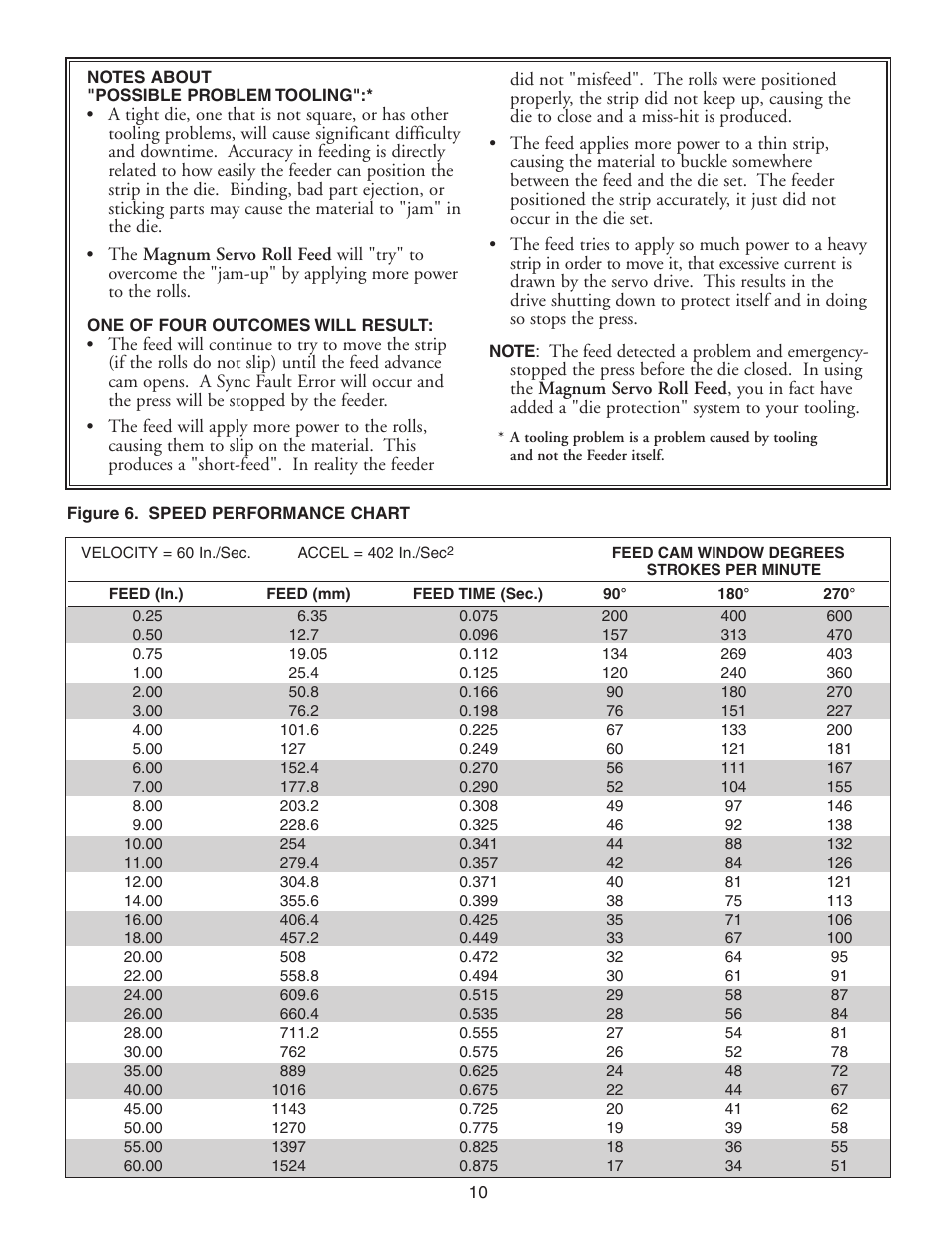 PA Industries Magnum Servo Roll Feed SRF-M12/18/24/32/36/48 - Installation and Operating Instructions User Manual | Page 10 / 20