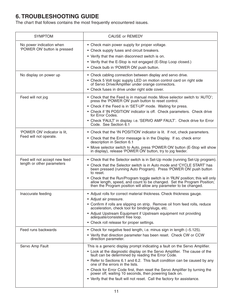 Troubleshooting guide | PA Industries Magnum Servo Roll Feed SRF-M12/18/24/32/36/48 - Installation and Operating Instructions User Manual | Page 11 / 20