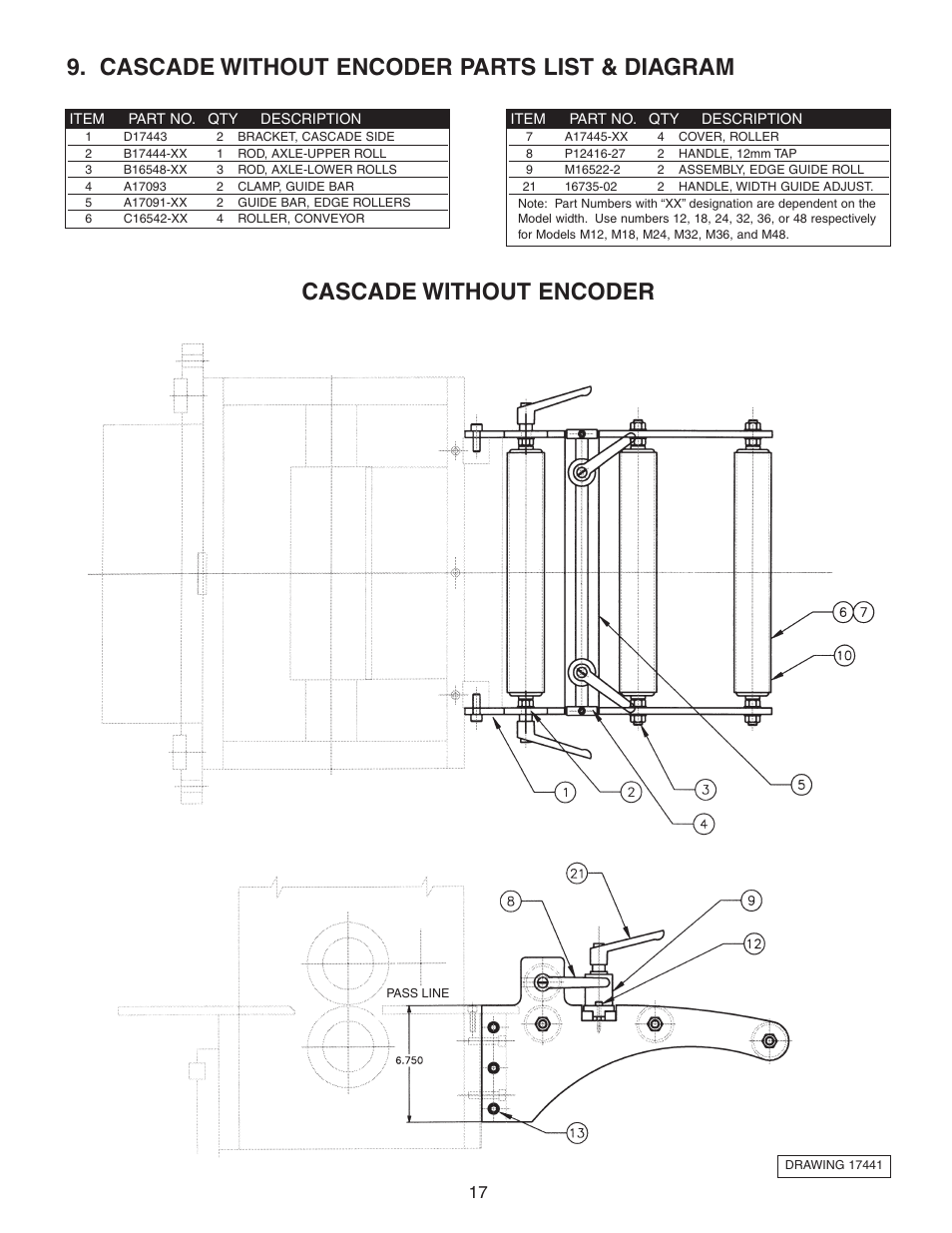 PA Industries Magnum Servo Roll Feed SRF-M12/18/24/32/36/48 - Installation and Operating Instructions User Manual | Page 17 / 20