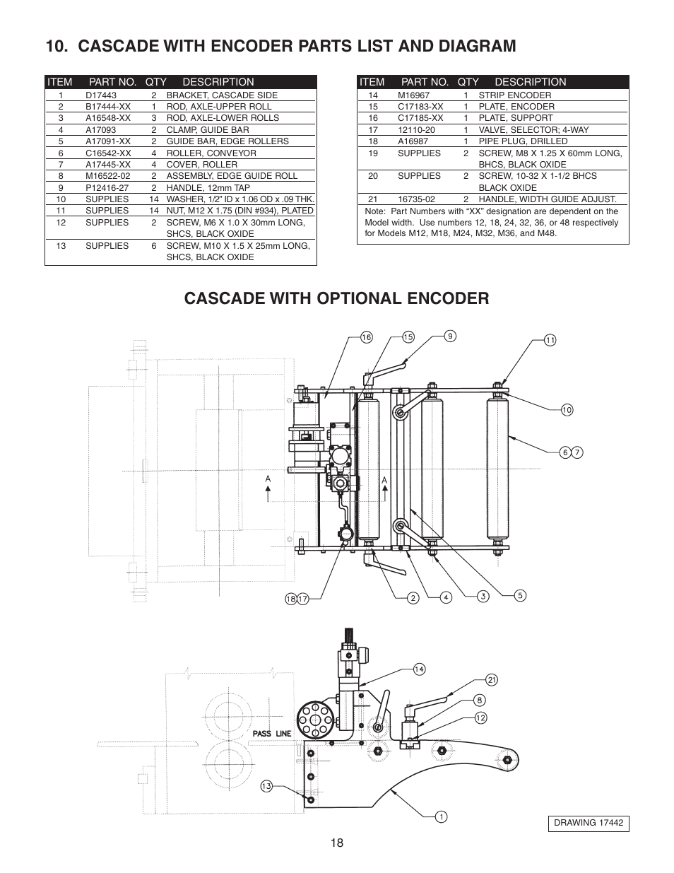 PA Industries Magnum Servo Roll Feed SRF-M12/18/24/32/36/48 - Installation and Operating Instructions User Manual | Page 18 / 20