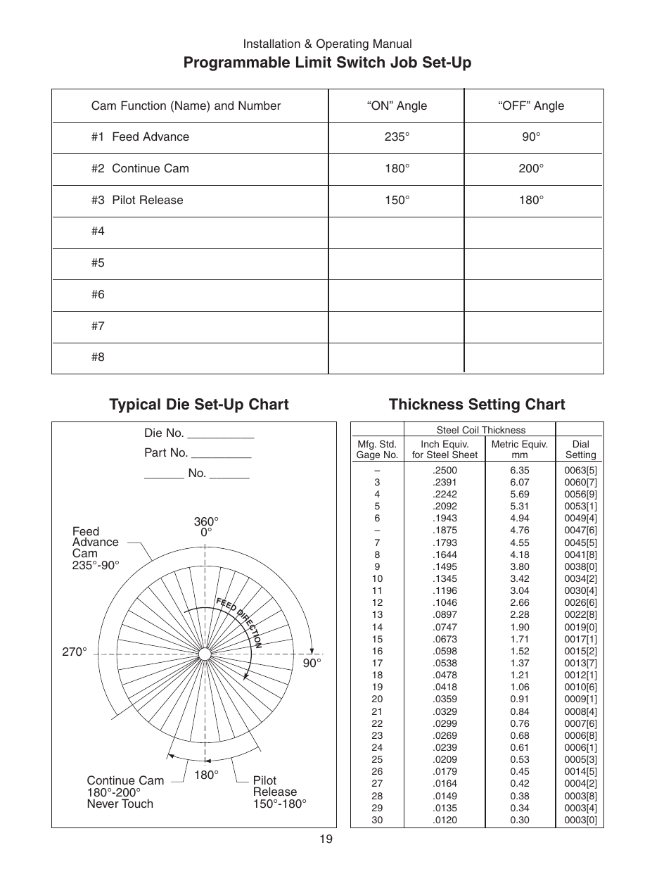 Thickness setting chart | PA Industries Magnum Servo Roll Feed SRF-M12/18/24/32/36/48 - Installation and Operating Instructions User Manual | Page 19 / 20