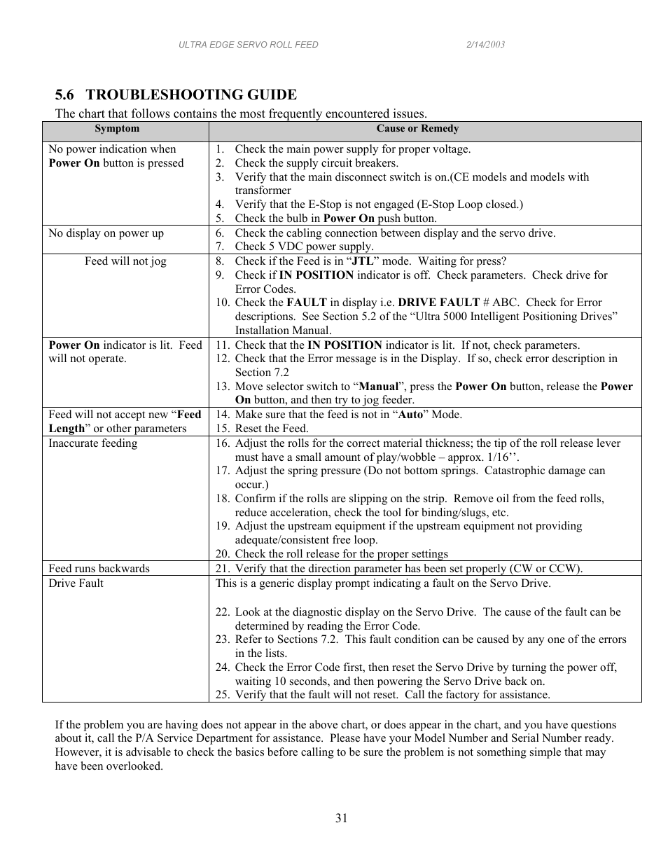 6 troubleshooting guide | PA Industries Edge Servo Roll Feed SRF-100/125/200/300/400/500/600 - Operation Manual User Manual | Page 31 / 34