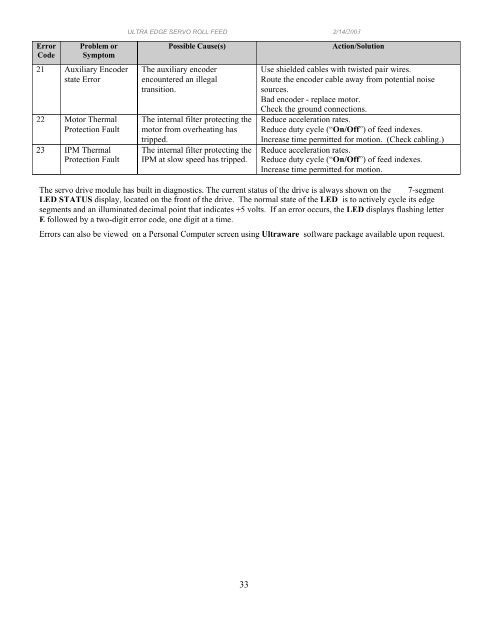 PA Industries Edge Servo Roll Feed SRF-100/125/200/300/400/500/600 - Operation Manual User Manual | Page 33 / 34