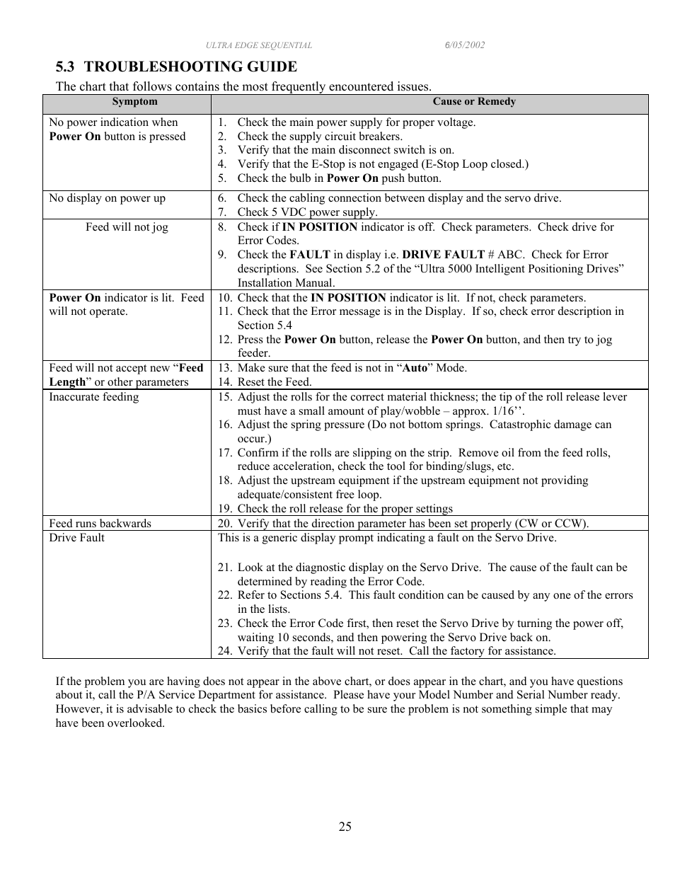 3 troubleshooting guide | PA Industries Edge Sequential Servo Roll Feed SRF-100/125/200/300/400/500/600 - Operation Manual User Manual | Page 25 / 28