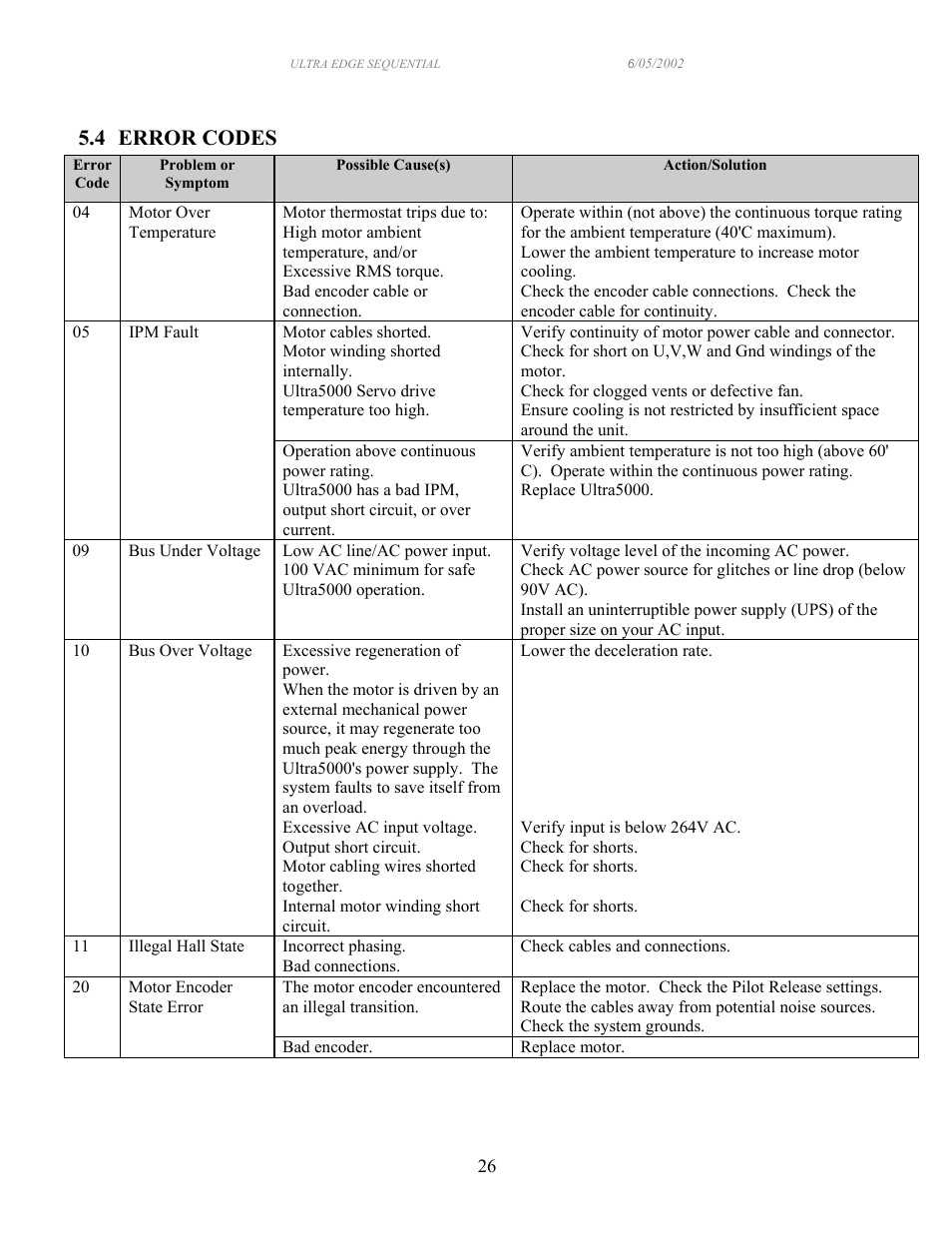 4 error codes | PA Industries Edge Sequential Servo Roll Feed SRF-100/125/200/300/400/500/600 - Operation Manual User Manual | Page 26 / 28
