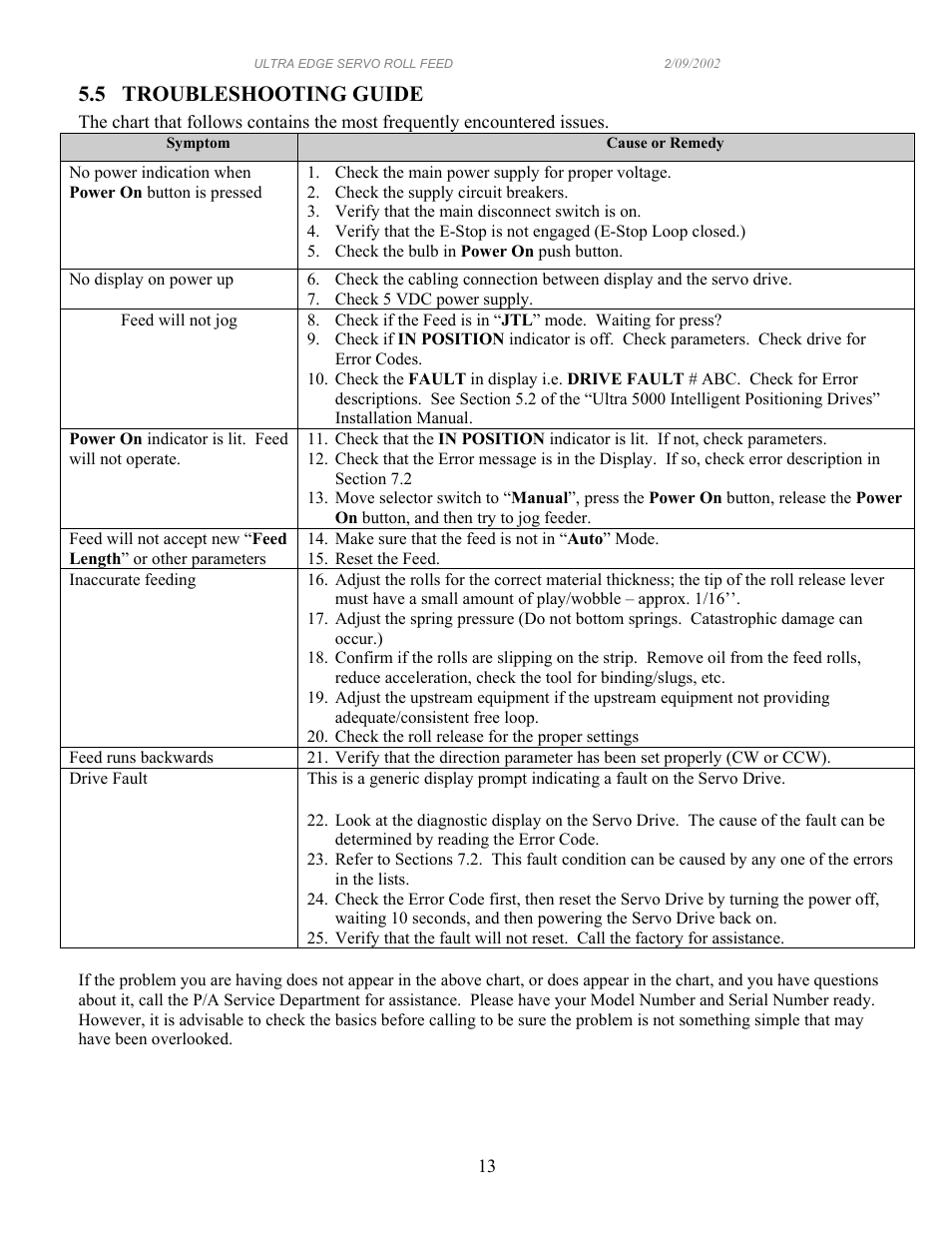 5 troubleshooting guide | PA Industries Edge Servo Roll Feed with SFI SRF-100/125/200/300/400/500/600 User Manual | Page 13 / 16