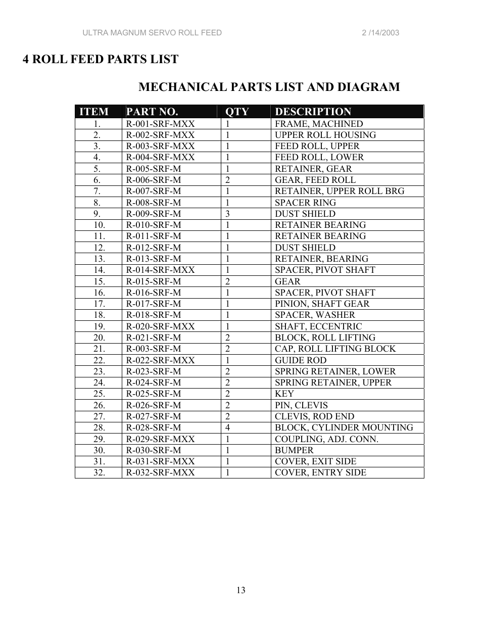 4 roll feed parts list, Mechanical parts list and diagram | PA Industries Magnum Servo Roll Feed SRF-M12/18/24/32/36/48 - Installation Manual User Manual | Page 13 / 25