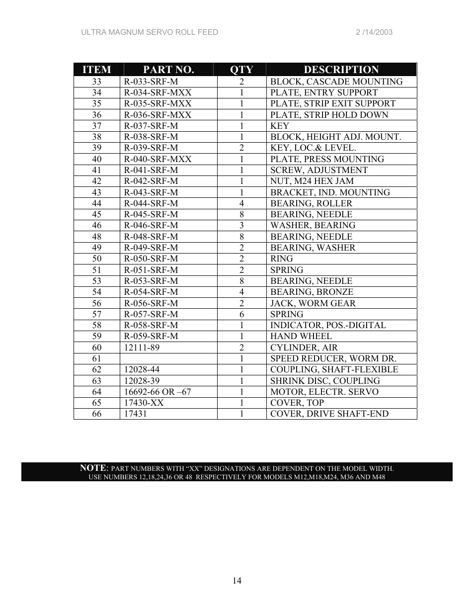PA Industries Magnum Servo Roll Feed SRF-M12/18/24/32/36/48 - Installation Manual User Manual | Page 14 / 25