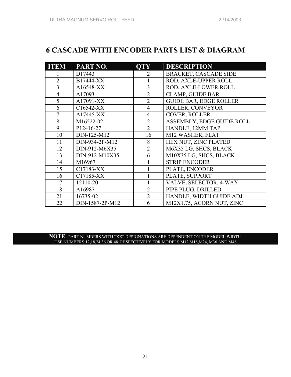 6 cascade with encoder parts list & diagram | PA Industries Magnum Servo Roll Feed SRF-M12/18/24/32/36/48 - Installation Manual User Manual | Page 21 / 25