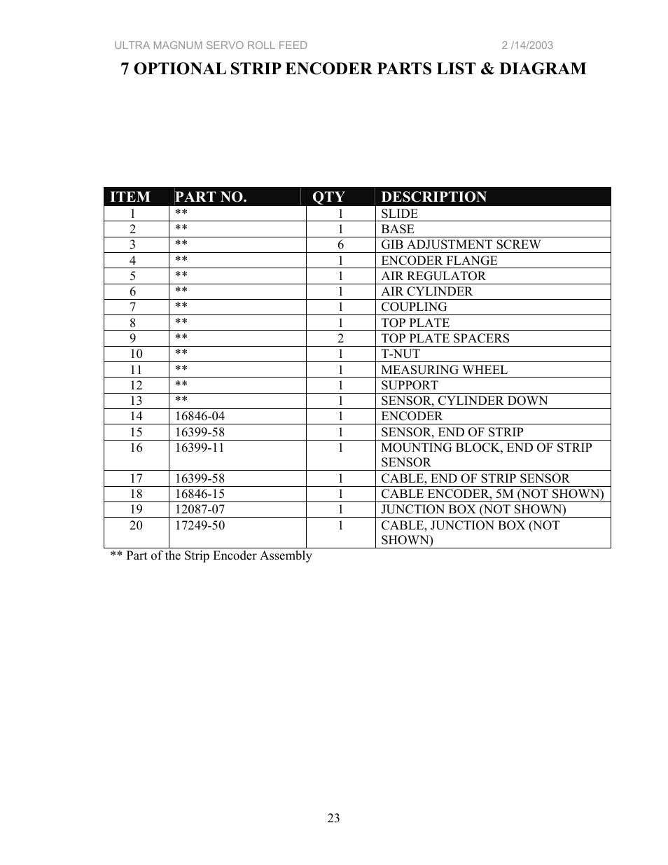 7 optional strip encoder parts list & diagram | PA Industries Magnum Servo Roll Feed SRF-M12/18/24/32/36/48 - Installation Manual User Manual | Page 23 / 25