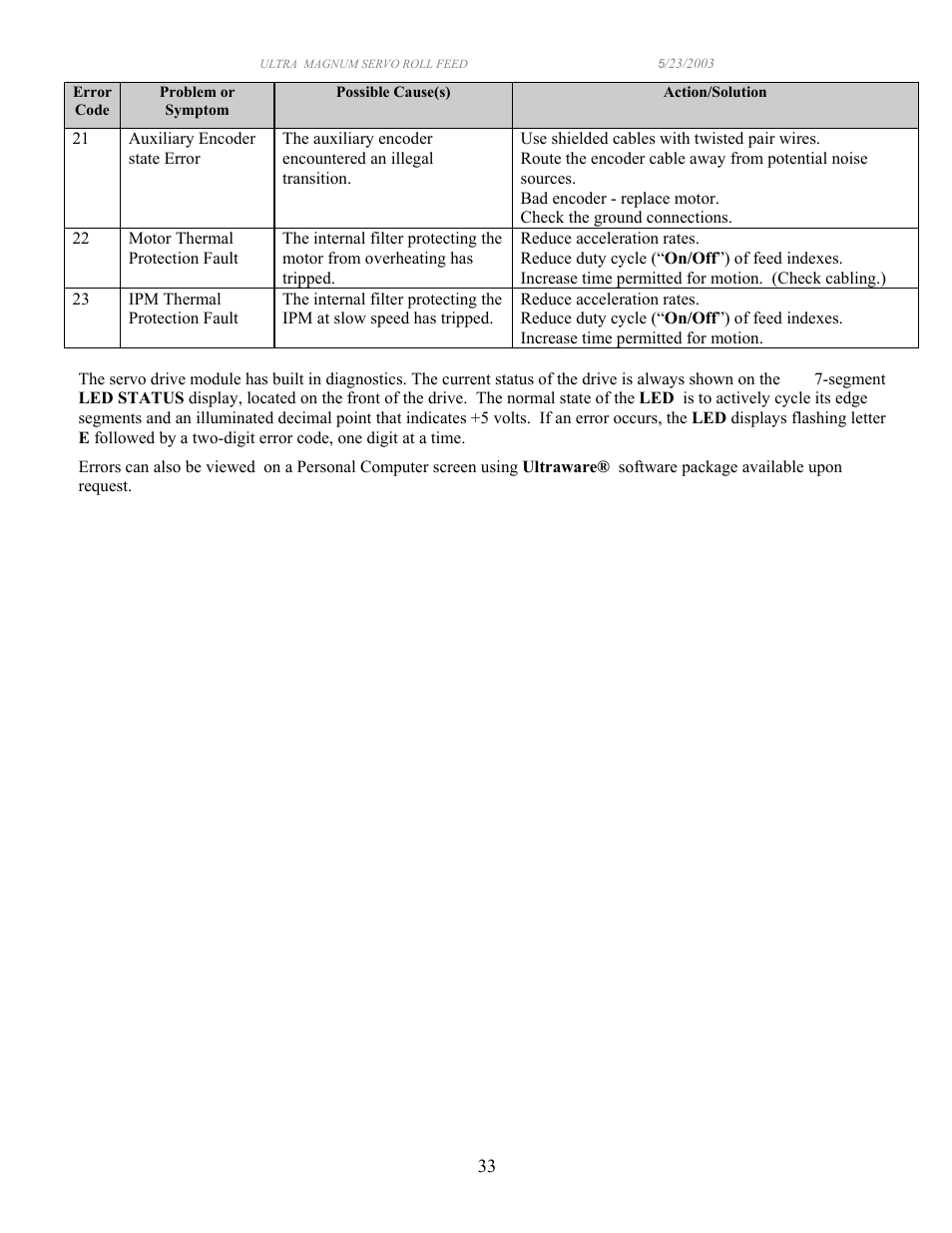 PA Industries Magnum Servo Roll Feed SRF-M12/18/24/32/36/48 - Operation Manual User Manual | Page 33 / 34
